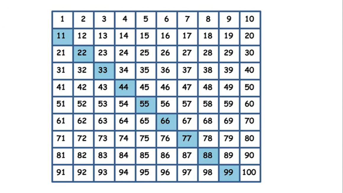 11 times table